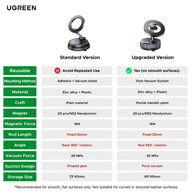 Vacuum Magnetic Car Phone Mount